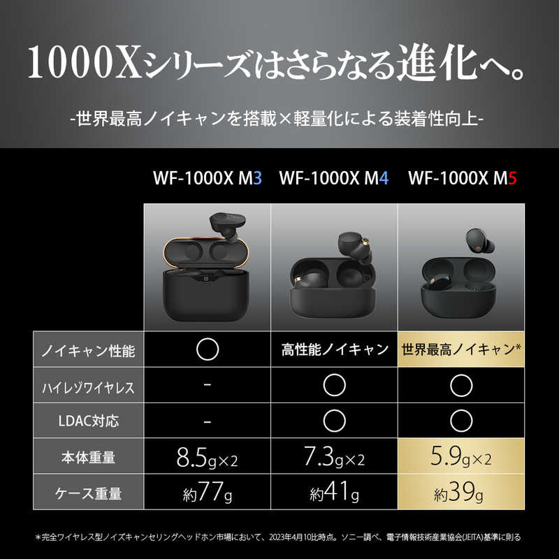 ソニー　SONY ソニー　SONY 完全ワイヤレスイヤホン ブラック ワイヤレス(左右分離) Bluetooth ノイズキャンセリング対応 WF-1000XM5BC WF-1000XM5BC