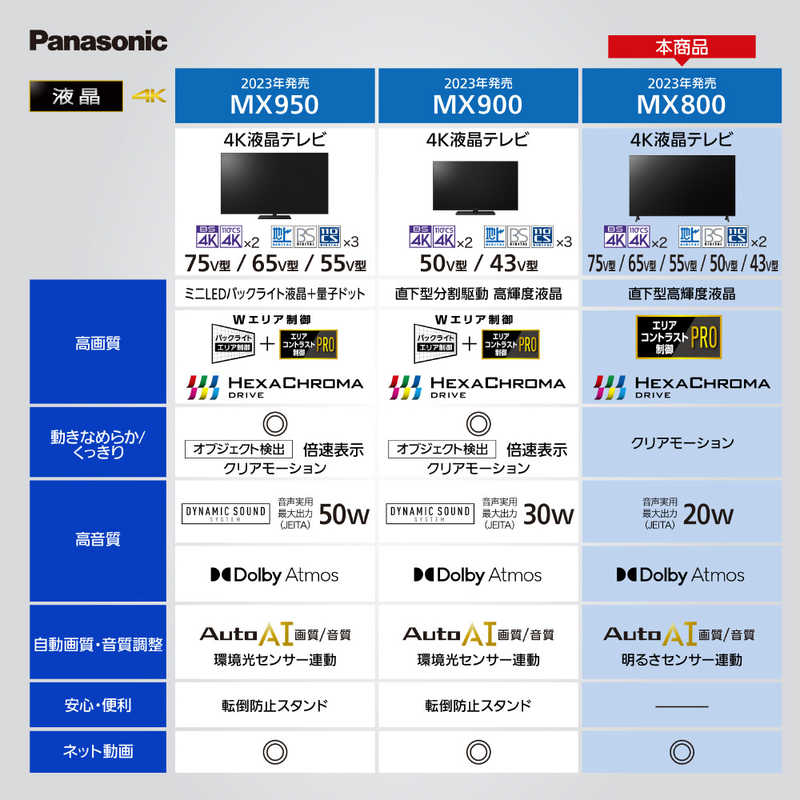 パナソニック　Panasonic パナソニック　Panasonic VIERA(ビエラ) 液晶テレビ 75V型 4Kチューナー内蔵 TH-75MX800 TH-75MX800